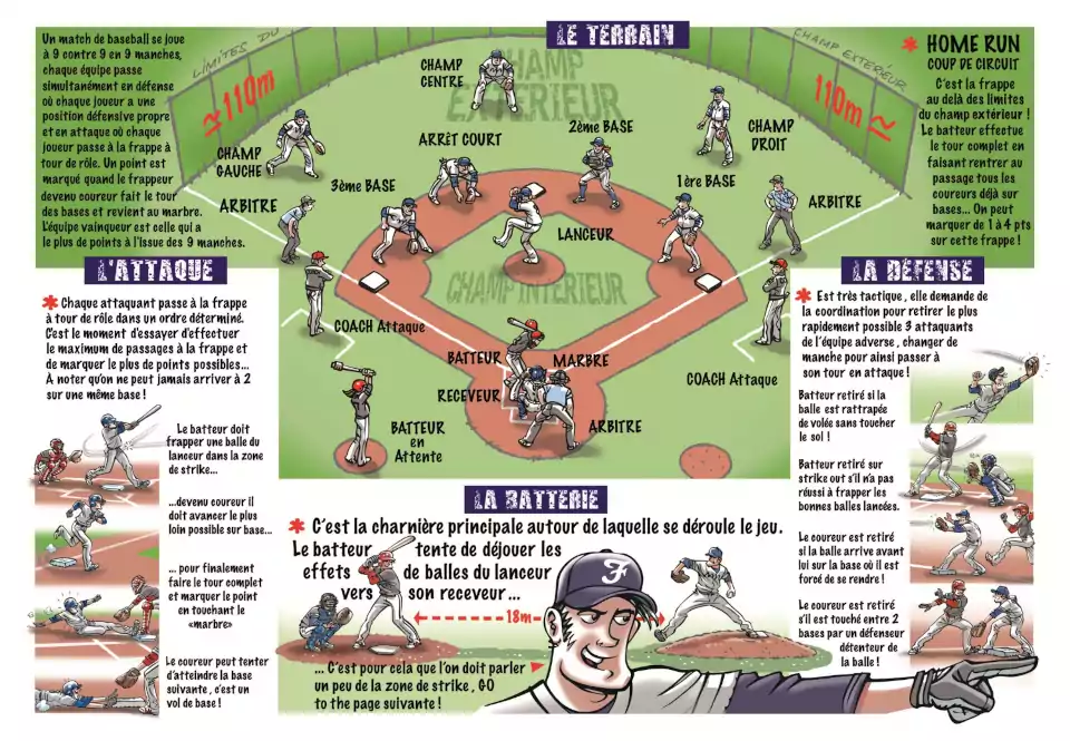 baseball règles BD