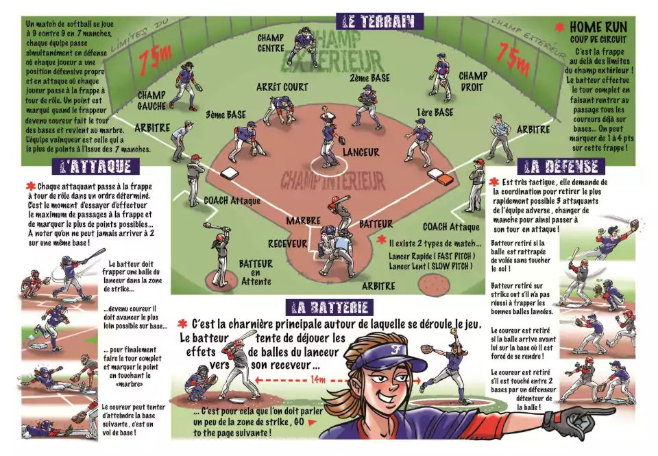 softball règles BD